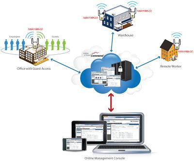 ZyXEL presenta su Punto de Acceso con servicio de suscripción CloudCommand™