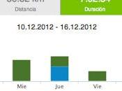 Running 2012 y... 56.82 llenos calorías!!!