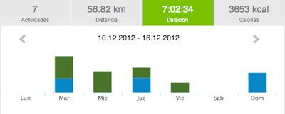 Running 2012 y... 50: 56.82 km llenos de calorías!!!