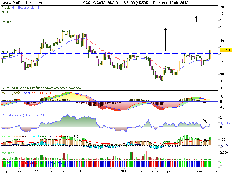 Catalana Occidente, figura de vuelta