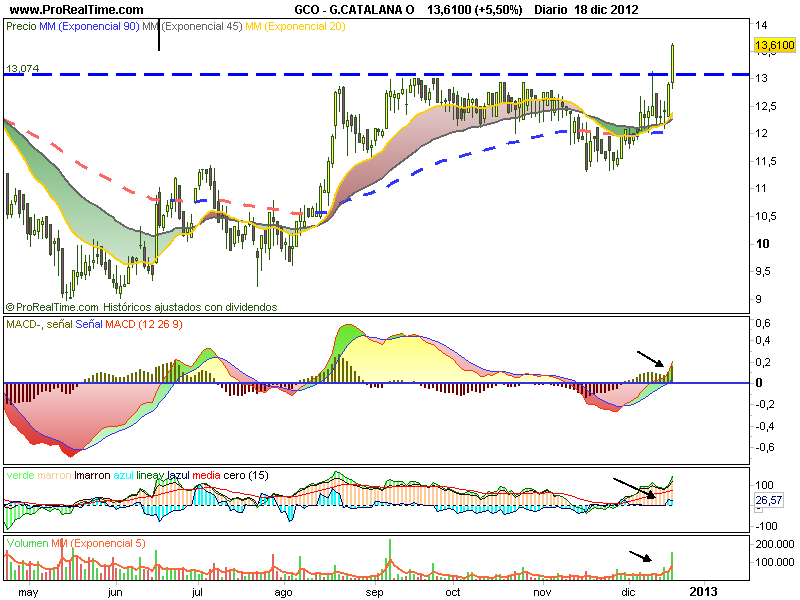 Catalana Occidente, figura de vuelta