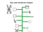 ¿Estas reforma? control vida.