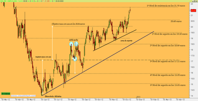 OHL: preparados, listos.... ya