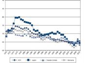 Informe mundial salarios caída mundo respecto productividad, riqueza burbujas especulativas