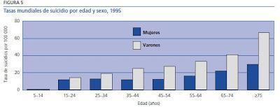 Mas sobre la violencia en el mundo