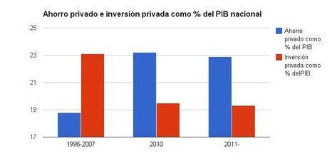 ahorro-b El giro liberal del PSC y los argumentos sobre el impuesto a los depósitos bancarios