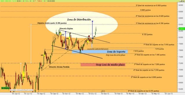 El Ibex guiado por su gráfico