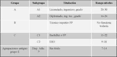 Oposición rima en consonante con Inquisición II Oposición rima en consonante con Inquisición II