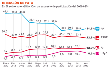 El discreto encanto de la abstención en contraposición al inmenso poder del voto