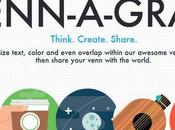 Venn-a-Gram, nueva herramienta Visual.ly para crear diagramas Venn básicos