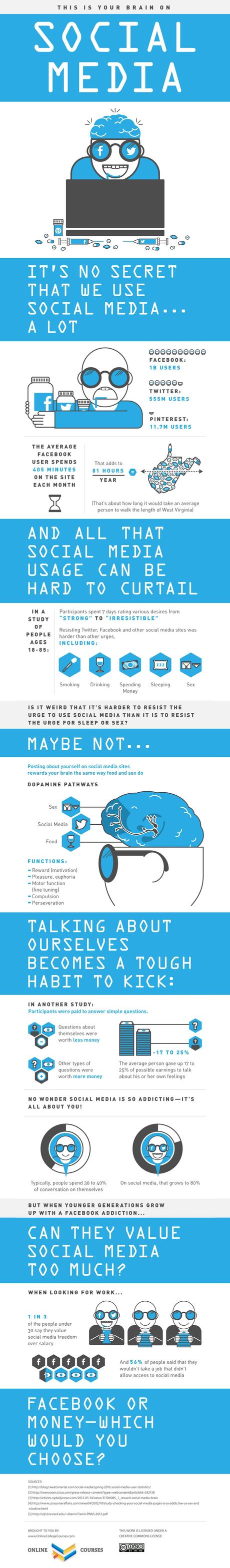 Social-Media-Brain-Infographic