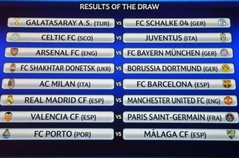 UCL 2012/13: Octavos que no parecen serlo