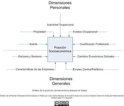 Investigación sobre el logro de las personas