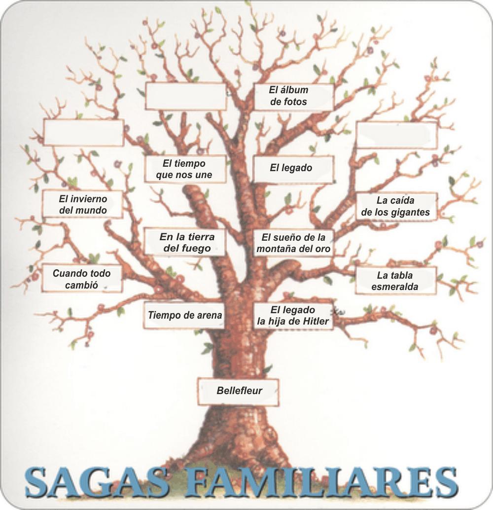 Desafío sagas familiares