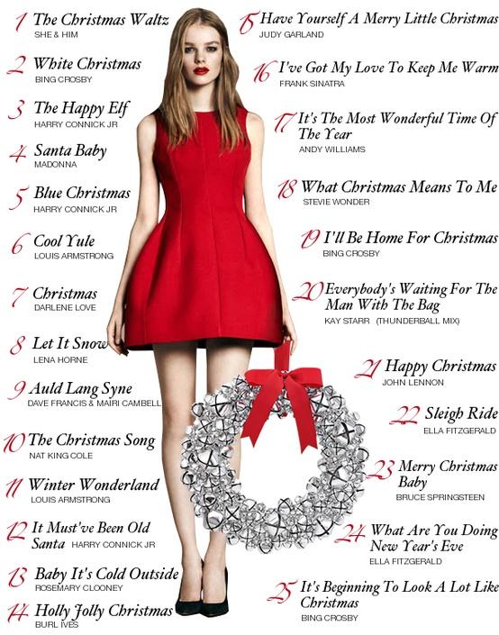 ¿Qué Suena Hoy en La Macedonia? Christmas Playlist