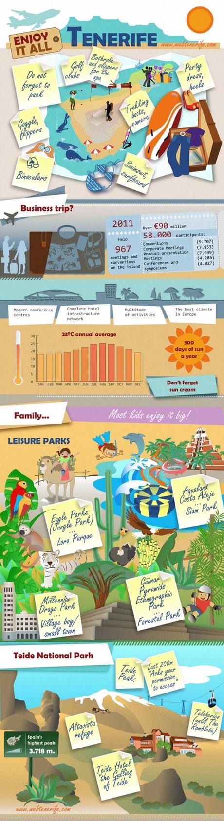 how to enjoy your holiday 50bdd5e125882 w587 Fantástica infografía sobre Tenerife: How to enjoy it all 