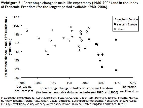 ¿Son la privatización -y el neoliberalismo- malos para la salud de la población?