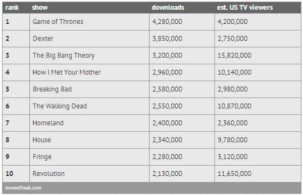 descargas-piratas-torrent-freak