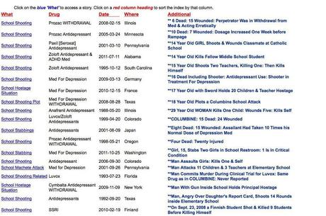Medicamentos antidepresivos y asesinatos en serie