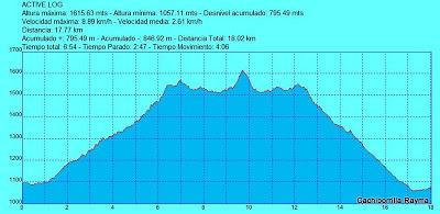 Cachiporrilla desde Pinilla del Valle (Valle del Lozoya) 23-12-12