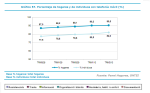 Algunos Indicadores sobre Movilidad y movilidad sanitaria en España