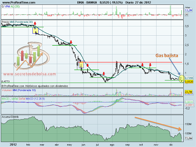 Cataclismo en Bankia