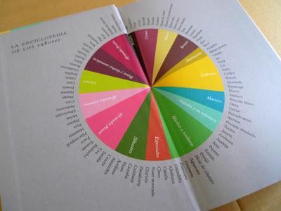 Especial amigo invisible: regalos creativos para todos los gustos Especial amigo invisible: regalos creativos para todos los gustos