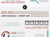 Patrones redes sociales