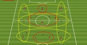 Modelo táctico del Barcelona sistema 1-4-3-3