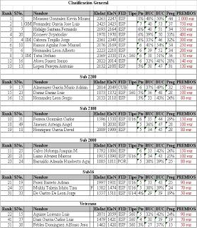 Lista de premiados del XXIII Torneo de Navidad