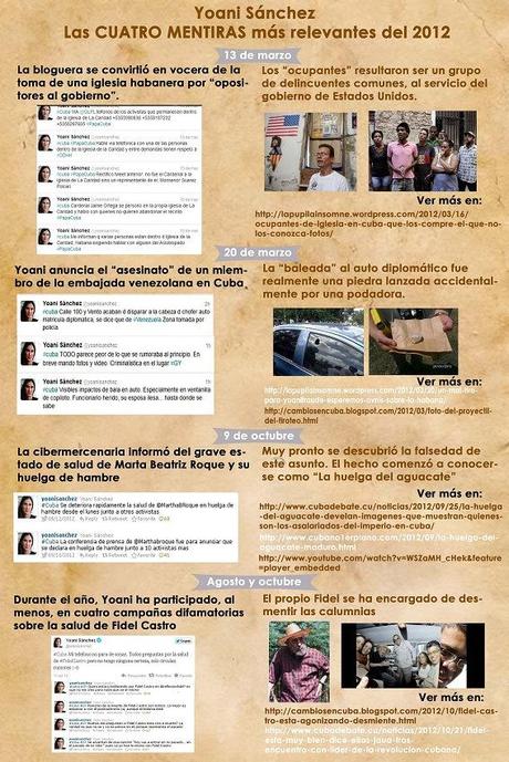 “La Dolce Vita” de Yoani Sánchez (+ infografía) infografayoani
