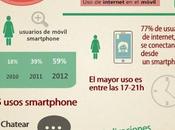 Mobile marketing España