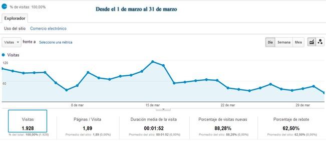 analytics-abril-redantepasados