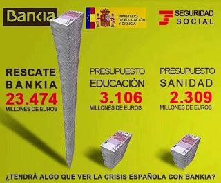 El colapso económico español (6). ¿Rescatar al país?