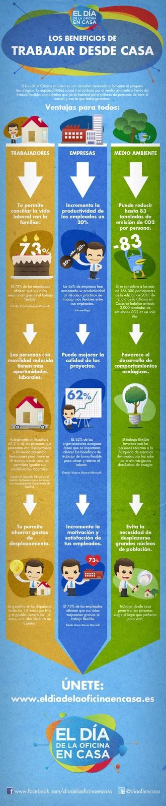 Informática: ¿Crisis?