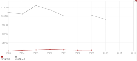Teman... apunten.. ¡fuego! Teman... apunten.. ¡fuego!