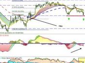 Caixabank, señal compra