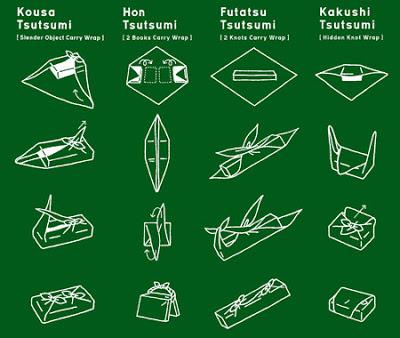 Furoshiki:Una forma ecológica y milenaria de envolver regalos