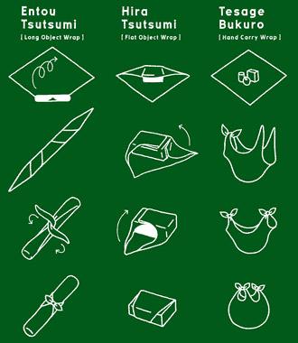 Furoshiki:Una forma ecológica y milenaria de envolver regalos