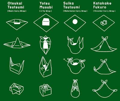 Furoshiki:Una forma ecológica y milenaria de envolver regalos