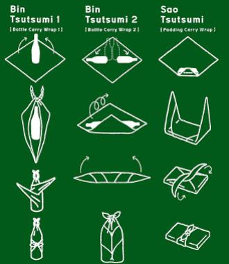 Furoshiki:Una forma ecológica y milenaria de envolver regalos