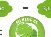 Green Blog