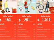 ¿Vale para algo estar Klout "popular"?