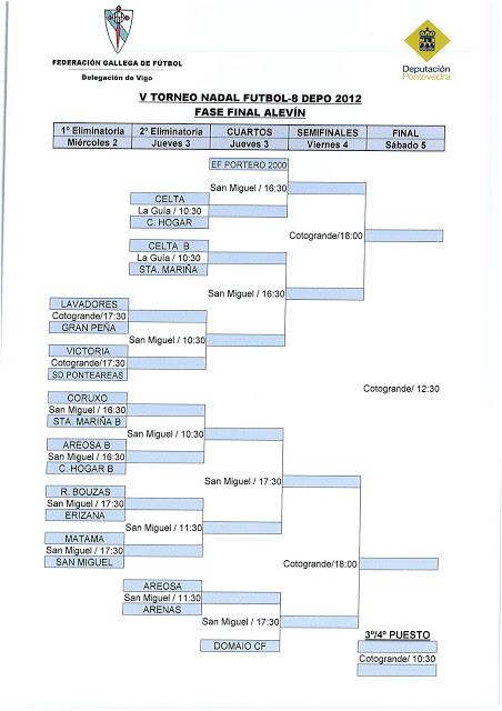 TORNEO NADAL DIPUTACION PONTEVEDRA 2012/2013 (RESULTADOS PREVIA Y CUADROS FASE FINAL MODIFICADOS)