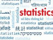 2013: Internacional Estadística