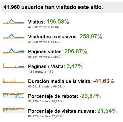 Usuarios 2012 vs 2011