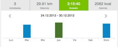 Running 2012 y... 52: última semana 2012! Caos!!!