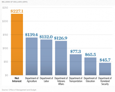 Abismo fiscal en EEUU. Y alrededores