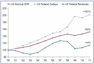 Abismo fiscal en EEUU. Y alrededores