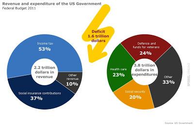 Abismo fiscal en EEUU. Y alrededores